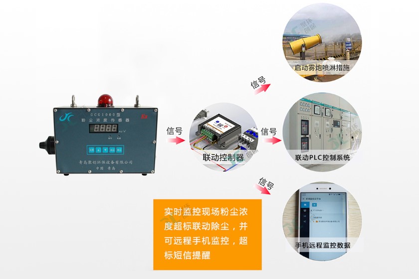 GCG1000金屬粉塵濃度傳感器 GCG1000金屬粉塵濃度傳感器